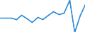 Country: Austria / Transaction: 620--Financial accounts; non-consolidated: 620--Financial accounts; non-consolidated: Net financial transactions: Net acquisition of financial assets / Sector: Total economy and rest of the world: Total economy: Financial corporations: Central bank and other depository corporations: Central bank / Measure: US $, current prices, current exchange rates, period-average