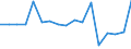 Country: Austria / Transaction: 620--Financial accounts; non-consolidated: 620--Financial accounts; non-consolidated: Net financial transactions: Net acquisition of financial assets / Sector: Total economy and rest of the world: Total economy: Financial corporations: Financial auxiliaries / Measure: National currency, current prices