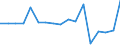 Country: Austria / Transaction: 620--Financial accounts; non-consolidated: 620--Financial accounts; non-consolidated: Net financial transactions: Net acquisition of financial assets / Sector: Total economy and rest of the world: Total economy: Financial corporations: Financial auxiliaries / Measure: US $, current prices, current exchange rates, period-average