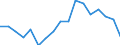 Country: Austria / Transaction: 620--Financial accounts; non-consolidated: 620--Financial accounts; non-consolidated: Net financial transactions: Net acquisition of financial assets / Sector: Total economy and rest of the world: Total economy: Financial corporations: Insurance corporations and pension funds / Measure: US $, current prices, current exchange rates, period-average
