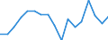 Country: Austria / Transaction: 620--Financial accounts; non-consolidated: 620--Financial accounts; non-consolidated: Net financial transactions: Net acquisition of financial assets / Sector: Total economy and rest of the world: Total economy: General government / Measure: National currency, current prices