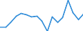 Country: Austria / Transaction: 620--Financial accounts; non-consolidated: 620--Financial accounts; non-consolidated: Net financial transactions: Net acquisition of financial assets / Sector: Total economy and rest of the world: Total economy: General government / Measure: US $, current prices, current exchange rates, period-average
