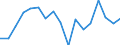 Country: Austria / Transaction: 620--Financial accounts; non-consolidated: 620--Financial accounts; non-consolidated: Net financial transactions: Net acquisition of financial assets / Sector: Total economy and rest of the world: Total economy: General government: Central government / Measure: National currency, current prices