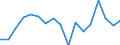 Country: Austria / Transaction: 620--Financial accounts; non-consolidated: 620--Financial accounts; non-consolidated: Net financial transactions: Net acquisition of financial assets / Sector: Total economy and rest of the world: Total economy: General government: Central government / Measure: US $, current prices, current exchange rates, period-average