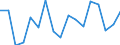 Country: Austria / Transaction: 620--Financial accounts; non-consolidated: 620--Financial accounts; non-consolidated: Net financial transactions: Net acquisition of financial assets / Sector: Total economy and rest of the world: Total economy: General government: State government / Measure: US $, current prices, current exchange rates, period-average