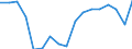 Country: Austria / Transaction: 620--Financial accounts; non-consolidated: 620--Financial accounts; non-consolidated: Net financial transactions: Net acquisition of financial assets / Sector: Total economy and rest of the world: Total economy: General government: Local government / Measure: National currency, current prices