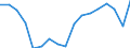 Country: Austria / Transaction: 620--Financial accounts; non-consolidated: 620--Financial accounts; non-consolidated: Net financial transactions: Net acquisition of financial assets / Sector: Total economy and rest of the world: Total economy: General government: Local government / Measure: US $, current prices, current exchange rates, period-average