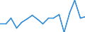 Country: Austria / Transaction: 620--Financial accounts; non-consolidated: 620--Financial accounts; non-consolidated: Net financial transactions: Net acquisition of financial assets / Sector: Total economy and rest of the world: Total economy: General government: Social security funds / Measure: National currency, current prices