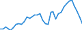 Country: Austria / Transaction: 620--Financial accounts; non-consolidated: 620--Financial accounts; non-consolidated: Net financial transactions: Net acquisition of financial assets / Sector: Total economy and rest of the world: Total economy: Households and non-profit institutions serving households / Measure: National currency, current prices
