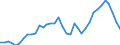 Country: Austria / Transaction: 620--Financial accounts; non-consolidated: 620--Financial accounts; non-consolidated: Net financial transactions: Net acquisition of financial assets / Sector: Total economy and rest of the world: Total economy: Households and non-profit institutions serving households / Measure: US $, current prices, current exchange rates, period-average