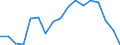 Country: Austria / Transaction: 620--Financial accounts; non-consolidated: 620--Financial accounts; non-consolidated: Net financial transactions: Net acquisition of financial assets / Sector: Total economy and rest of the world: Total economy: Households and non-profit institutions serving households: Households / Measure: National currency, current prices