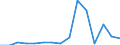 Country: Austria / Transaction: 620--Financial accounts; non-consolidated: 620--Financial accounts; non-consolidated: Net financial transactions: Net acquisition of financial assets / Sector: Total economy and rest of the world: Total economy: Households and non-profit institutions serving households: Non-profit institutions serving households / Measure: National currency, current prices