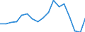 Country: Austria / Transaction: 620--Financial accounts; non-consolidated: 620--Financial accounts; non-consolidated: Net financial transactions: Net acquisition of financial assets / Sector: Total economy and rest of the world: Rest of the world / Measure: National currency, current prices
