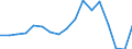 Country: Austria / Transaction: 620--Financial accounts; non-consolidated: 620--Financial accounts; non-consolidated: Net financial transactions: Net acquisition of financial assets / Sector: Total economy and rest of the world: Rest of the world / Measure: US $, current prices, current exchange rates, period-average