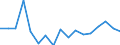 Country: Austria / Transaction: 620--Financial accounts; non-consolidated: 620--Financial accounts; non-consolidated: Net financial transactions: Net acquisition of financial assets: Monetary gold and SDRs / Sector: Total economy and rest of the world: Total economy: Financial corporations: Central bank and other depository corporations / Measure: National currency, current prices