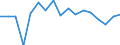 Country: Austria / Transaction: 620--Financial accounts; non-consolidated: 620--Financial accounts; non-consolidated: Net financial transactions: Net acquisition of financial assets: Monetary gold and SDRs / Sector: Total economy and rest of the world: Rest of the world / Measure: National currency, current prices