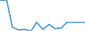 Country: Austria / Transaction: 620--Financial accounts; non-consolidated: 620--Financial accounts; non-consolidated: Net financial transactions: Net acquisition of financial assets: Monetary gold and SDRs: Monetary gold / Sector: Total economy and rest of the world: Total economy / Measure: US $, current prices, current exchange rates, period-average