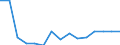 Country: Austria / Transaction: 620--Financial accounts; non-consolidated: 620--Financial accounts; non-consolidated: Net financial transactions: Net acquisition of financial assets: Monetary gold and SDRs: Monetary gold / Sector: Total economy and rest of the world: Total economy: Financial corporations: Central bank and other depository corporations: Central bank / Measure: National currency, current prices