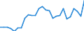Country: Austria / Transaction: 620R - Financial Accounts, non-consolidated (SNA 2008): 620R - Financial Accounts, non-consolidated (SNA 2008): Net financial transactions / Sector: 620R - Financial Accounts, non-consolidated (SNA 2008): Total economy / Measure: National currency, current prices