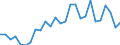 Country: Austria / Transaction: 620R - Financial Accounts, non-consolidated (SNA 2008): 620R - Financial Accounts, non-consolidated (SNA 2008): Net financial transactions / Sector: 620R - Financial Accounts, non-consolidated (SNA 2008): Total economy: Non-financial corporations / Measure: National currency, current prices