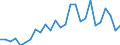Country: Austria / Transaction: 620R - Financial Accounts, non-consolidated (SNA 2008): 620R - Financial Accounts, non-consolidated (SNA 2008): Net financial transactions / Sector: 620R - Financial Accounts, non-consolidated (SNA 2008): Total economy: Non-financial corporations / Measure: US $, current prices, current exchange rates, period-average