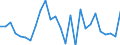 Country: Austria / Transaction: 620R - Financial Accounts, non-consolidated (SNA 2008): 620R - Financial Accounts, non-consolidated (SNA 2008): Net financial transactions / Sector: 620R - Financial Accounts, non-consolidated (SNA 2008): Total economy: Financial corporations / Measure: National currency, current prices