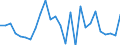 Country: Austria / Transaction: 620R - Financial Accounts, non-consolidated (SNA 2008): 620R - Financial Accounts, non-consolidated (SNA 2008): Net financial transactions / Sector: 620R - Financial Accounts, non-consolidated (SNA 2008): Total economy: Financial corporations / Measure: US $, current prices, current exchange rates, period-average