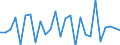 Country: Austria / Transaction: 620R - Financial Accounts, non-consolidated (SNA 2008): 620R - Financial Accounts, non-consolidated (SNA 2008): Net financial transactions / Sector: 620R - Financial Accounts, non-consolidated (SNA 2008): Total economy: Financial corporations: Monetary financial institutions / Measure: National currency, current prices