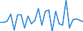 Country: Austria / Transaction: 620R - Financial Accounts, non-consolidated (SNA 2008): 620R - Financial Accounts, non-consolidated (SNA 2008): Net financial transactions / Sector: 620R - Financial Accounts, non-consolidated (SNA 2008): Total economy: Financial corporations: Monetary financial institutions / Measure: US $, current prices, current exchange rates, period-average