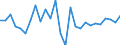 Country: Austria / Transaction: 620R - Financial Accounts, non-consolidated (SNA 2008): 620R - Financial Accounts, non-consolidated (SNA 2008): Net financial transactions / Sector: 620R - Financial Accounts, non-consolidated (SNA 2008): Total economy: Financial corporations: Monetary financial institutions: Central Bank / Measure: National currency, current prices