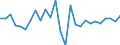 Country: Austria / Transaction: 620R - Financial Accounts, non-consolidated (SNA 2008): 620R - Financial Accounts, non-consolidated (SNA 2008): Net financial transactions / Sector: 620R - Financial Accounts, non-consolidated (SNA 2008): Total economy: Financial corporations: Monetary financial institutions: Central Bank / Measure: US $, current prices, current exchange rates, period-average