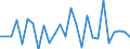 Country: Austria / Transaction: 620R - Financial Accounts, non-consolidated (SNA 2008): 620R - Financial Accounts, non-consolidated (SNA 2008): Net financial transactions / Sector: 620R - Financial Accounts, non-consolidated (SNA 2008): Total economy: Financial corporations: Monetary financial institutions: Deposit taking corporations, exc.the Central Bank / Measure: US $, current prices, current exchange rates, period-average