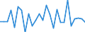 Country: Austria / Transaction: 620R - Financial Accounts, non-consolidated (SNA 2008): 620R - Financial Accounts, non-consolidated (SNA 2008): Net financial transactions / Sector: 620R - Financial Accounts, non-consolidated (SNA 2008): Total economy: Financial corporations: Monetary financial institutions: Monetary financial institutions other than Central bank / Measure: National currency, current prices