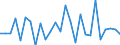Country: Austria / Transaction: 620R - Financial Accounts, non-consolidated (SNA 2008): 620R - Financial Accounts, non-consolidated (SNA 2008): Net financial transactions / Sector: 620R - Financial Accounts, non-consolidated (SNA 2008): Total economy: Financial corporations: Monetary financial institutions: Monetary financial institutions other than Central bank / Measure: US $, current prices, current exchange rates, period-average