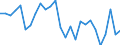 Country: Austria / Transaction: 620R - Financial Accounts, non-consolidated (SNA 2008): 620R - Financial Accounts, non-consolidated (SNA 2008): Net financial transactions / Sector: 620R - Financial Accounts, non-consolidated (SNA 2008): Total economy: Financial corporations: Non MMF investment funds / Measure: National currency, current prices