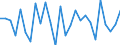 Country: Austria / Transaction: 620R - Financial Accounts, non-consolidated (SNA 2008): 620R - Financial Accounts, non-consolidated (SNA 2008): Net financial transactions / Sector: 620R - Financial Accounts, non-consolidated (SNA 2008): Total economy: Financial corporations: Other financial institutions, exc. Non MMFs investment funds / Measure: National currency, current prices