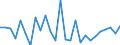 Country: Austria / Transaction: 620R - Financial Accounts, non-consolidated (SNA 2008): 620R - Financial Accounts, non-consolidated (SNA 2008): Net financial transactions / Sector: 620R - Financial Accounts, non-consolidated (SNA 2008): Total economy: Financial corporations: Other financial institutions, exc. Non MMFs investment funds: Other financial intermediaries ex insur. corp. & pension funds / Measure: National currency, current prices