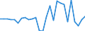 Country: Austria / Transaction: 620R - Financial Accounts, non-consolidated (SNA 2008): 620R - Financial Accounts, non-consolidated (SNA 2008): Net financial transactions / Sector: 620R - Financial Accounts, non-consolidated (SNA 2008): Total economy: Financial corporations: Other financial institutions, exc. Non MMFs investment funds: Captive financial institutions and money lenders / Measure: US $, current prices, current exchange rates, period-average