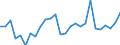 Country: Austria / Transaction: 620R - Financial Accounts, non-consolidated (SNA 2008): 620R - Financial Accounts, non-consolidated (SNA 2008): Net financial transactions / Sector: 620R - Financial Accounts, non-consolidated (SNA 2008): Total economy: Financial corporations: Insurance corporations and pension funds / Measure: National currency, current prices
