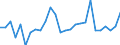 Country: Austria / Transaction: 620R - Financial Accounts, non-consolidated (SNA 2008): 620R - Financial Accounts, non-consolidated (SNA 2008): Net financial transactions / Sector: 620R - Financial Accounts, non-consolidated (SNA 2008): Total economy: Financial corporations: Insurance corporations and pension funds: Insurance corporations / Measure: National currency, current prices