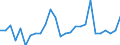 Country: Austria / Transaction: 620R - Financial Accounts, non-consolidated (SNA 2008): 620R - Financial Accounts, non-consolidated (SNA 2008): Net financial transactions / Sector: 620R - Financial Accounts, non-consolidated (SNA 2008): Total economy: Financial corporations: Insurance corporations and pension funds: Insurance corporations / Measure: US $, current prices, current exchange rates, period-average