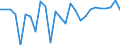Country: Austria / Transaction: 620R - Financial Accounts, non-consolidated (SNA 2008): 620R - Financial Accounts, non-consolidated (SNA 2008): Net financial transactions / Sector: 620R - Financial Accounts, non-consolidated (SNA 2008): Total economy: Financial corporations: Insurance corporations and pension funds: Pension funds / Measure: National currency, current prices