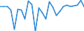 Country: Austria / Transaction: 620R - Financial Accounts, non-consolidated (SNA 2008): 620R - Financial Accounts, non-consolidated (SNA 2008): Net financial transactions / Sector: 620R - Financial Accounts, non-consolidated (SNA 2008): Total economy: Financial corporations: Insurance corporations and pension funds: Pension funds / Measure: US $, current prices, current exchange rates, period-average