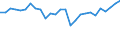 Country: Austria / Transaction: 620R - Financial Accounts, non-consolidated (SNA 2008): 620R - Financial Accounts, non-consolidated (SNA 2008): Net financial transactions / Sector: 620R - Financial Accounts, non-consolidated (SNA 2008): Total economy: General Government / Measure: National currency, current prices