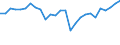 Country: Austria / Transaction: 620R - Financial Accounts, non-consolidated (SNA 2008): 620R - Financial Accounts, non-consolidated (SNA 2008): Net financial transactions / Sector: 620R - Financial Accounts, non-consolidated (SNA 2008): Total economy: General Government / Measure: US $, current prices, current exchange rates, period-average