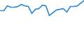 Country: Austria / Transaction: 620R - Financial Accounts, non-consolidated (SNA 2008): 620R - Financial Accounts, non-consolidated (SNA 2008): Net financial transactions / Sector: 620R - Financial Accounts, non-consolidated (SNA 2008): Total economy: General Government: Central government / Measure: National currency, current prices