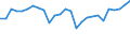 Country: Austria / Transaction: 620R - Financial Accounts, non-consolidated (SNA 2008): 620R - Financial Accounts, non-consolidated (SNA 2008): Net financial transactions / Sector: 620R - Financial Accounts, non-consolidated (SNA 2008): Total economy: General Government: Central government / Measure: US $, current prices, current exchange rates, period-average