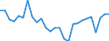 Country: Austria / Transaction: 620R - Financial Accounts, non-consolidated (SNA 2008): 620R - Financial Accounts, non-consolidated (SNA 2008): Net financial transactions / Sector: 620R - Financial Accounts, non-consolidated (SNA 2008): Total economy: General Government: State government / Measure: National currency, current prices