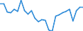 Country: Austria / Transaction: 620R - Financial Accounts, non-consolidated (SNA 2008): 620R - Financial Accounts, non-consolidated (SNA 2008): Net financial transactions / Sector: 620R - Financial Accounts, non-consolidated (SNA 2008): Total economy: General Government: State government / Measure: US $, current prices, current exchange rates, period-average