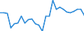 Country: Austria / Transaction: 620R - Financial Accounts, non-consolidated (SNA 2008): 620R - Financial Accounts, non-consolidated (SNA 2008): Net financial transactions / Sector: 620R - Financial Accounts, non-consolidated (SNA 2008): Total economy: General Government: Social Security Funds / Measure: US $, current prices, current exchange rates, period-average